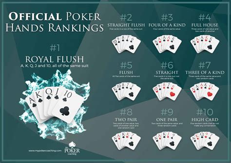 royal flush odds